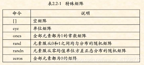 特殊矩阵